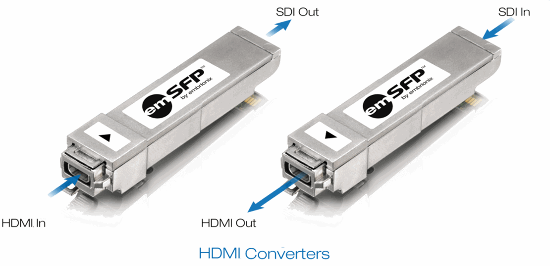 HDMI video SFP conversion details